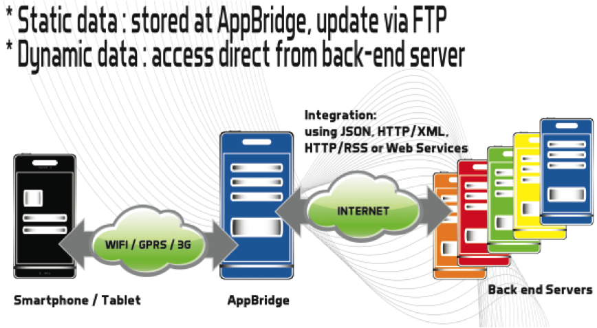 AppBridge